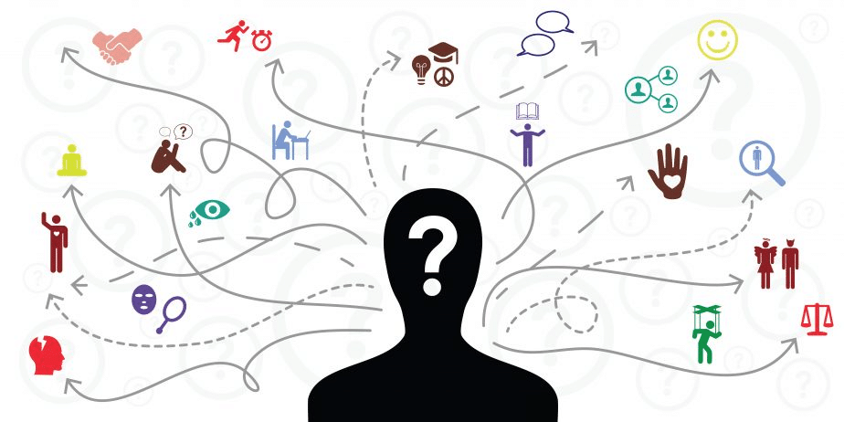 Descubre tu mapa mental aquí